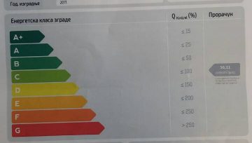 Energetski sertifikat za zgradu